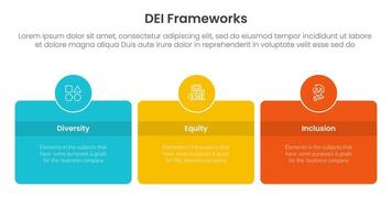 DEI organizational frameworks infographic 3 point with big round square box for slide presentation vector
