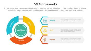 DEI organizational frameworks infographic 3 point with flywheel cycle circular and creative hexagon shape for slide presentation vector