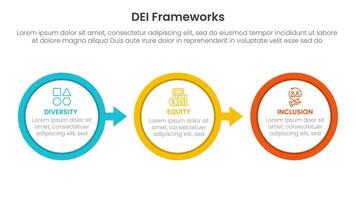 DEI organizational frameworks infographic 3 point with big outline circle arrow right direction for slide presentation vector