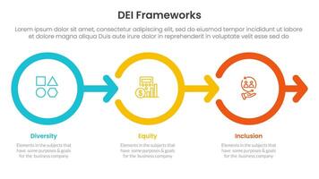 DEI organizational frameworks infographic 3 point with outline circle right arrow direction for slide presentation vector