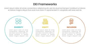 DEI organizational frameworks infographic 3 point with big circle outline union horizontal for slide presentation vector