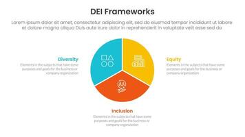 DEI organizational frameworks infographic 3 point with circle pie chart diagram for slide presentation vector