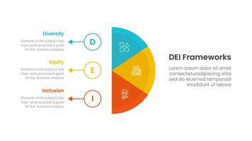 DEI organizational frameworks infographic 3 point with vertical half circle with outline circle and arrow for slide presentation vector