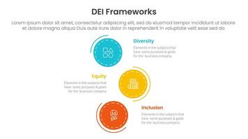 DEI organizational frameworks infographic 3 point with vertical stack circle direction for slide presentation vector