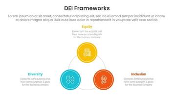 DEI organizational frameworks infographic 3 point with circle triangle shape cycle circular for slide presentation vector