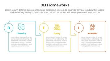 DEI organizational frameworks infographic 3 point with box outline table arrow right direction for slide presentation vector