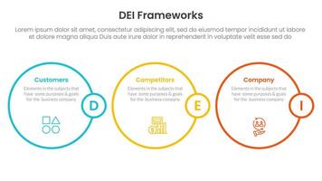 DEI organizational frameworks infographic 3 point with horizontal outline circle for slide presentation vector