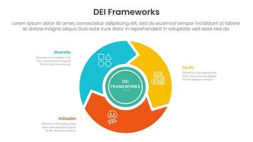 DEI organizational frameworks infographic 3 point with flywheel cycle circular and arrow for slide presentation vector