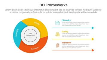 DEI organizational frameworks infographic 3 point with flywheel cycle circular slice piechart for slide presentation vector