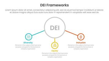 DEI organizational frameworks infographic 3 point with big outline circle and connected line content for slide presentation vector