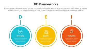 DEI organizational frameworks infographic 3 point with big circle outline horizontal for slide presentation vector