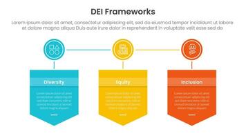 DEI organizational frameworks infographic 3 point with badge box shield and circle connected for slide presentation vector
