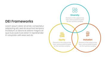 DEI organizational frameworks infographic 3 point with venn big circle outline joined for slide presentation vector