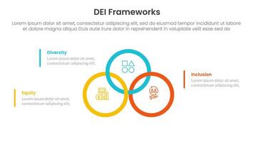 DEI organizational frameworks infographic 3 point with big circle outline union or joined on center for slide presentation vector