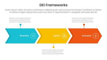 DEI organizational frameworks infographic 3 point with arrow right direction horizontal line for slide presentation vector