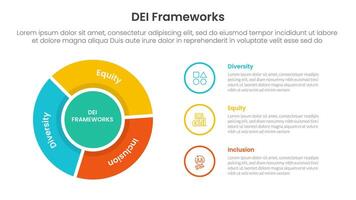 DEI organizational frameworks infographic 3 point with flywheel cycle circular outline circle for slide presentation vector
