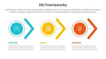 DEI organizational frameworks infographic 3 point with circle and arrow shape right direction for slide presentation vector
