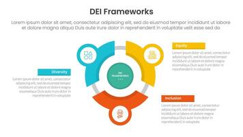 DEI organizational frameworks infographic 3 point with flywheel cycle circular line circle network for slide presentation vector