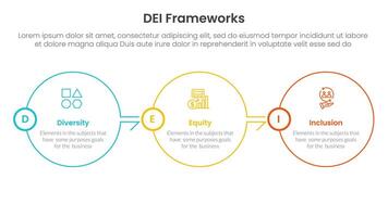 DEI organizational frameworks infographic 3 point with big circle outline right direction on horizontal balance for slide presentation vector