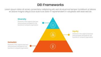 DEI organizational frameworks infographic 3 point with pyramid shape structure with dot line for slide presentation vector