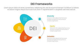 DEI organizational frameworks infographic 3 point with circle and wings shape dot connection for slide presentation vector