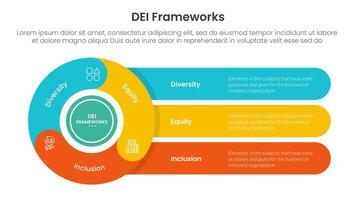 DEI organizational frameworks infographic 3 point with flywheel cycle circular with round rectangle for slide presentation vector