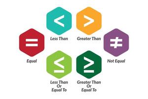 Less than, greater than, less than or equal, greater than or equal, equal, not equal sign black in white backdrop vector