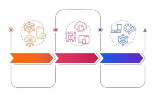 MDM management methodology types rectangular infographics. Mobile device control. Visualization template 3 options. Horizontal flowchart with line icons vector