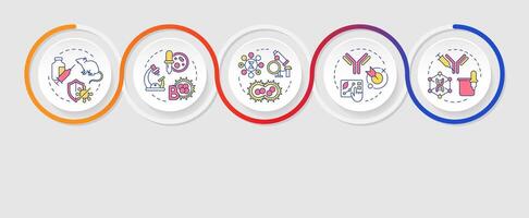 Hybridoma technology infographics circles sequence. Immunization. Monoclonal antibodies. Visualization layout with 5 steps. Info chart loop process presentation vector