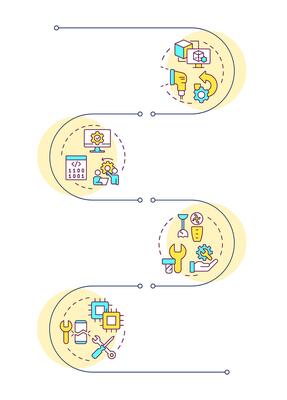 Types of reverse engineering infographic vertical sequence. Mechanical and technical reengineering. Visualization infochart with 4 steps. Circles workflow