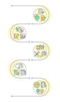 Reverse engineering process infographic vertical sequence. Information gathering. Model creation. Visualization infochart with 5 steps. Circles workflow vector