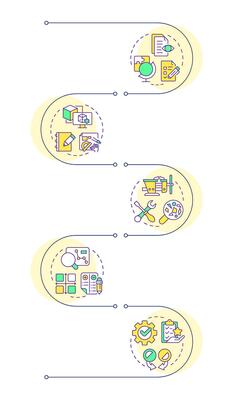 Reverse engineering process infographic vertical sequence. Information gathering. Model creation. Visualization infochart with 5 steps. Circles workflow