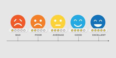 Smiley rating icon set. rating emoji set in different colors outline. Flat icon set of rating and feedback emojis icons color outline. emotion levels on scale different faces icon vector