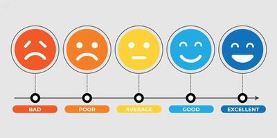 Smiley rating icon set. rating emojis set in different colors outline. Flat icon set of rating and feedback emojis icons color outline. emotion levels on scale different faces icon vector