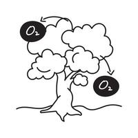 Tree symbolizing oxygen production and carbon sequestration vector