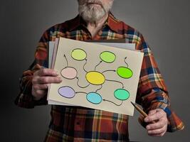 abstract, blank, mind map - senior man is holding a sheet of paper and a pen, presentation concept photo