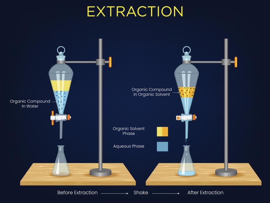 Extraction Technique Vector Art, Icons, and Graphics for Free Download