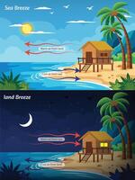 Land and Sea Breeze Understanding Coastal Wind Patterns and Temperature Differences vector