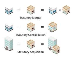 Difference Between Statutory Merger, Statutory Acquisition, Statutory consolidation in business vector