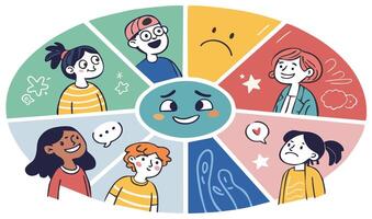 Children demonstrating a range of emotions with a mood chart, showcasing diverse feelings and emotional awareness vector