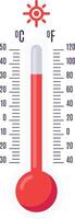 Red thermometer displays scorching temperatures in both celsius and fahrenheit, with a blazing sun overhead representing intense heat and summer conditions vector