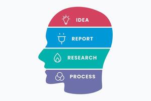 Infographic design template with 4 steps human head diagram design study presentation vector