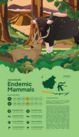 Indonesian Javanese endemic mammals flat illustration for science book idea vector
