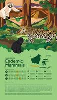Indonesian Javanese endemic mammals flat illustration for science book idea vector