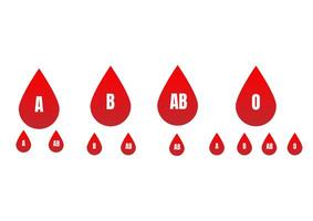 Type of blood group interface concept. Reb blood drop A, B, O, AB on a white background. vector