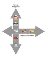 horizontal integration and vertical integration for financial statement vector