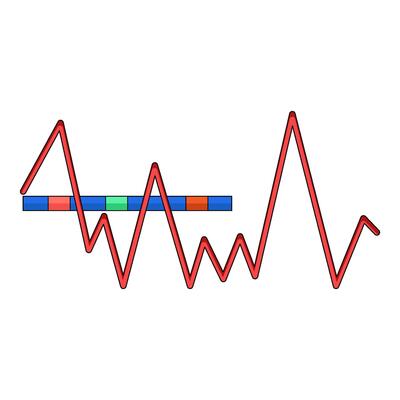illustration of Resistance Level