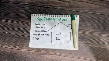 Concept of Property Value write on book isolated on Wooden Table. photo
