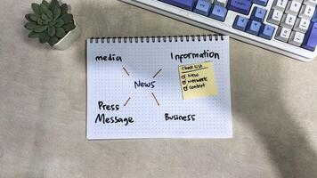 Concept of News write on book with keywords isolated on Wooden Table. photo