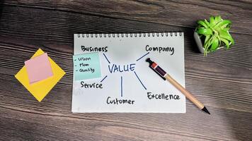 Concept of Value write on book with keywords isolated on Wooden Table. photo